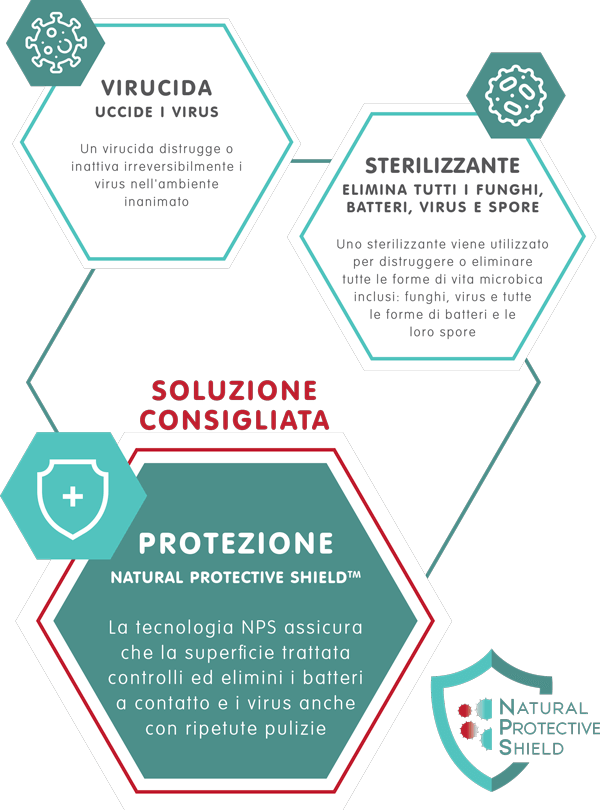 Efficace contro COVID-19